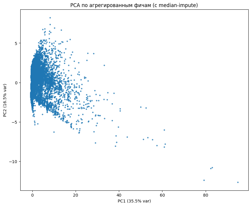 BarsAI anomalies detection